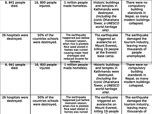 The Challenge of Natural Hazards AQA 1-9 course (Scheme of learning) Lesson 4 LIC earthquake case