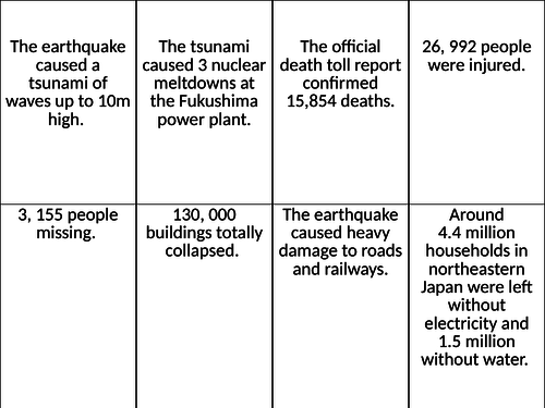 The Challenge of Natural Hazards AQA 1-9 course (Scheme of learning) lesson 5 HIC earthquake case