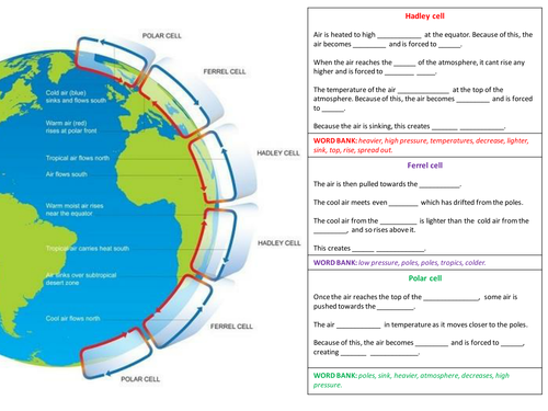 The Challenge of Natural Hazards AQA 1-9 course (Scheme of learning) - Lesson 7 atmospheric circ...