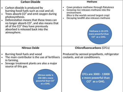 The Challenge of Natural Hazards AQA 1-9 course - lesson 15 causes of climate change