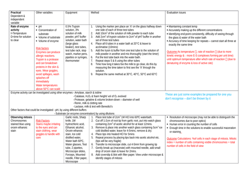 AQA A-Level Biology (New Spec.) Required Practicals: Summary