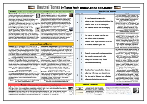 Neutral Tones - Thomas Hardy - Knowledge Organiser/ Revision Mat!