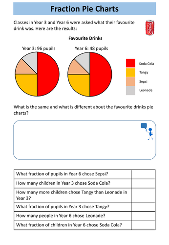 Statistics: Year 6 - White Rose Maths | Teaching Resources