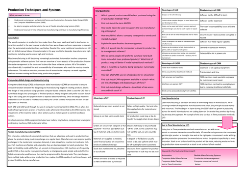 Production techniques and systems learning mat. AQA GCSE D&T.