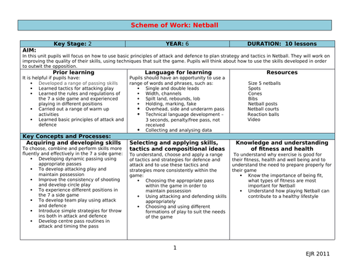 Netball Scheme of work KS2 Year 6 (4 of 4) | Teaching Resources