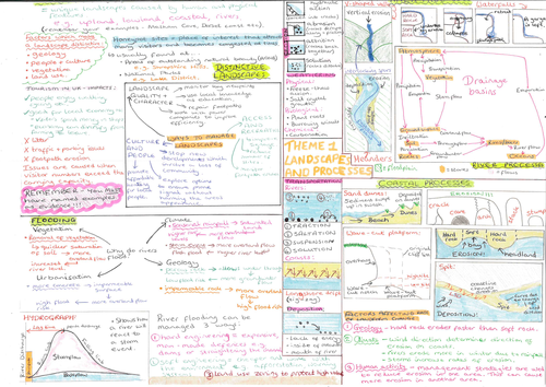 eduqas a level geography coursework