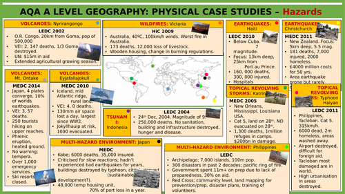 aqa a level geography banana case study