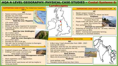 geography coast case study