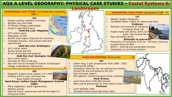 geography case studies aqa gcse