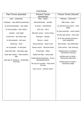 Activities for Learning Spanish from Scratch/GCSE Revision - Part 10