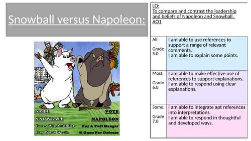 compare and contrast napoleon and snowball