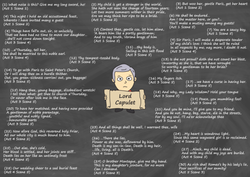 Lord Capulet Poster Key Quotes Romeo And Juliet Teaching Resources 