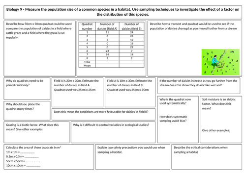 Required practical revision sheets for AQA GCSE Biology 2018 Practicals ...