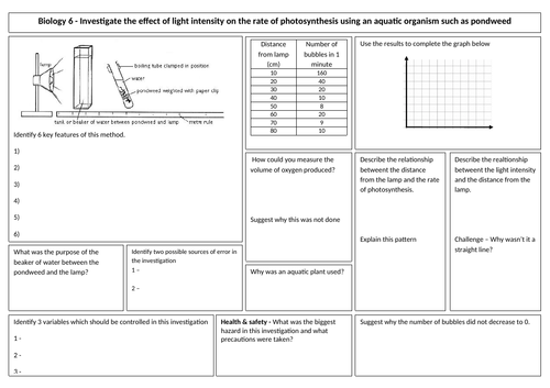 Required practical revision sheets for AQA GCSE Biology 2018 Practicals 6-10