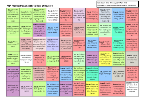 60 Days of Revision- AQA Product Design