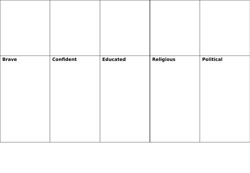 KS3 Elizabeth I (12 lessons) | Teaching Resources