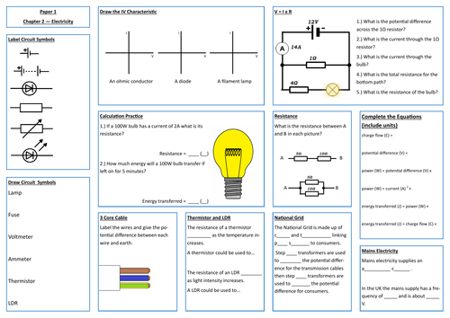 Electricity Revision Placemat