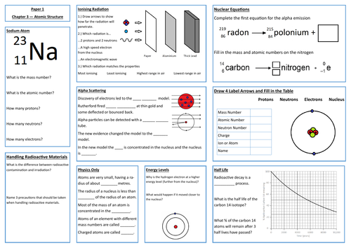 Atomic Structure Revision Placemat