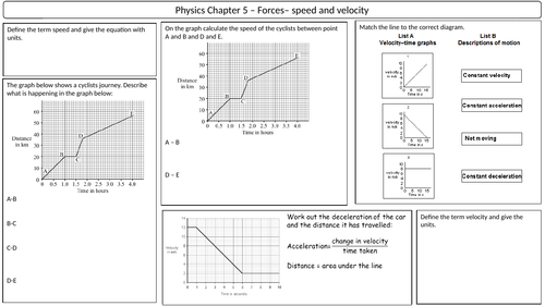 NEW AQA 2016 GCSE Trilogy Physics revision mat Forces