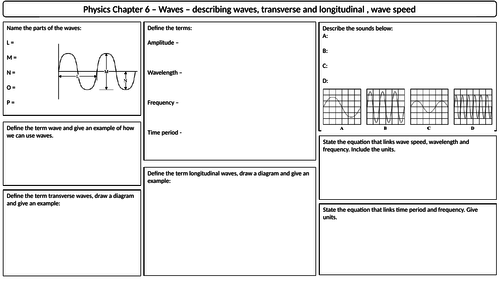 NEW AQA 2016 GCSE Trilogy Physics revision mat waves