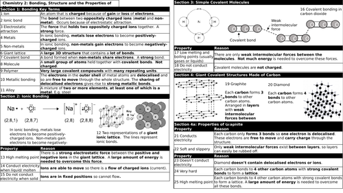 AQA 9-1 New GCSE: C1, C2 and C3 Knowledge Organisers