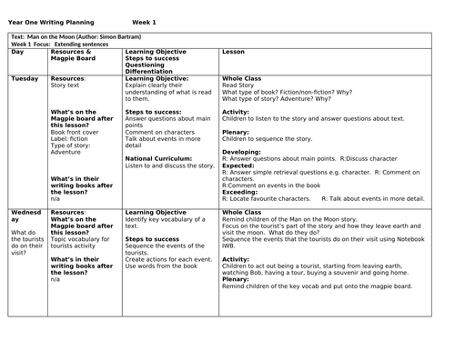 Year 1 - 2 week writing plan and resources for Man on the Moon by Simon ...