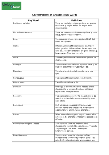 A Level Patterns of Inheritance Key Words and Definitions | Teaching