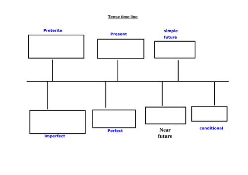 GRAMMAR - Tense timeline