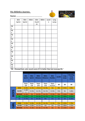 Athletics Journey Records Sheet