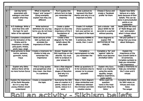 AQA RELIGIOUS STUDIES GCSE: SIKHISM - roll an activity revision