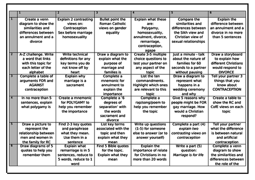 aqa-religious-studies-gcse-revision-bundle-teaching-resources