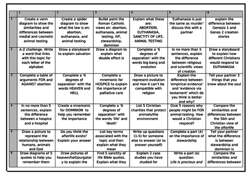 AQA GCSE Revision RE THEME B