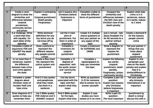 AQA RELIGIOUS STUDIES GCSE  REVISION THEME E