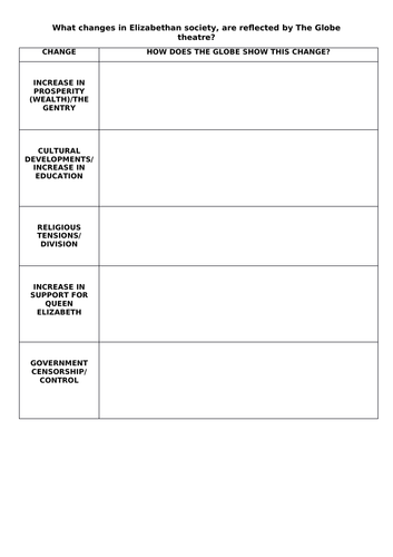 AQA 8145 - Elizabeth - What does The Globe show about changes in Elizabethan society?