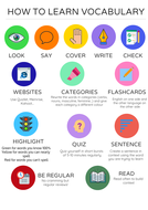 How to learn vocabulary - all levels, all languages | Teaching Resources