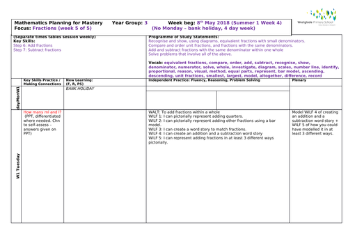 White Rose Year 3 - Summer Block 1 Fractions - Week 5 (of 5) incl resources