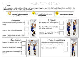 Basketball Jump Shot Self Assessment | Teaching Resources