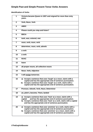 spag worksheets the complete package for year 6 spag revision