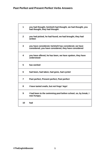 SPaG Worksheets: the complete package for Year 6 SPaG revision ...