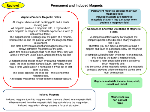 Magnetism and Electromagnetism Topic 7 Active Revision Cards for New AQA Physics GCSE