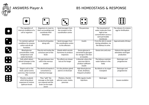 Paired game of questions and answers for AQA B5 biology trilogy content ...