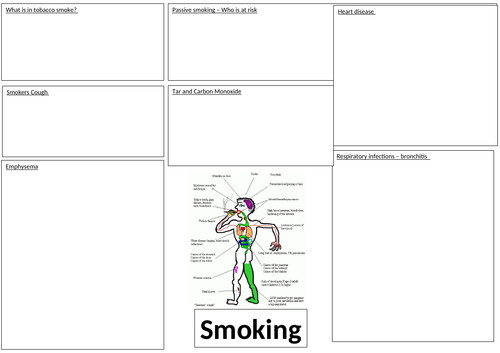 KS3 Smoking, Asthma and Gas Exchange | Teaching Resources