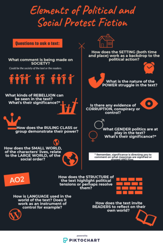 how-to-approach-aqa-literature-b-unseen-political-and-social-protest