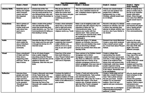 Assessment book and keywords Judaism New GCSE | Teaching Resources