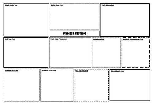 AQA GCSE PE Revision Learning Maps | Teaching Resources