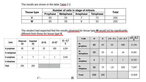 Statistical tests in biology test & STATS exam q pack ( OCR A-level ...