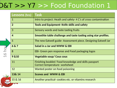 year 7 food homework