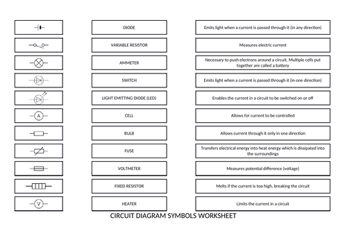 Circuit Component Symbols Worksheet | Teaching Resources