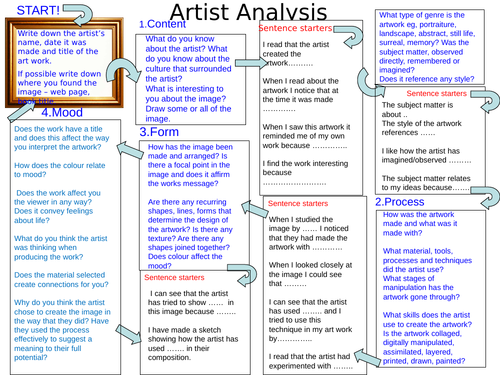 How To Evaluate Art Gcse