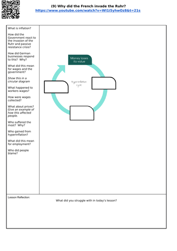 EDEXCEL 9-1 GERMANY KEY TOPIC ONE FLIPPED LEARNING 9: What was hyperinflation?